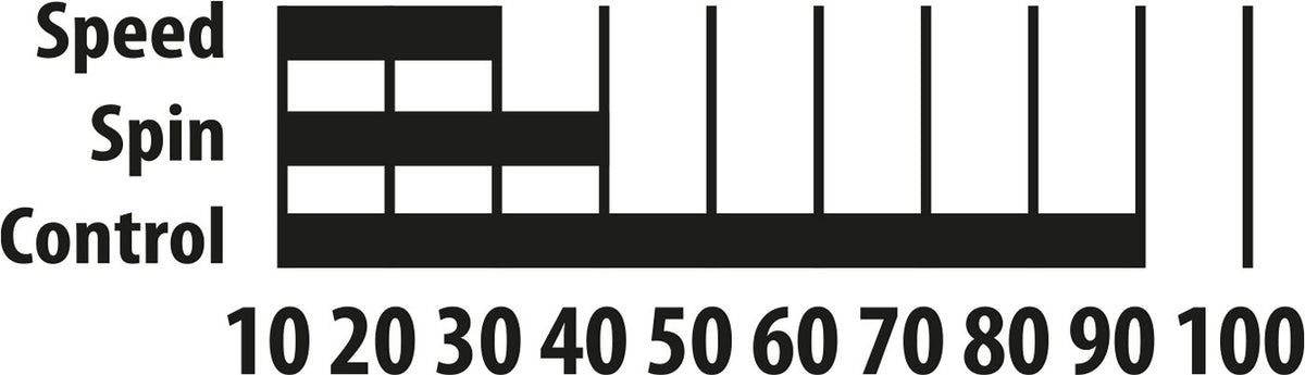 TT-Set SOPO Level 300 im Blister Keine Farbe Bild 3